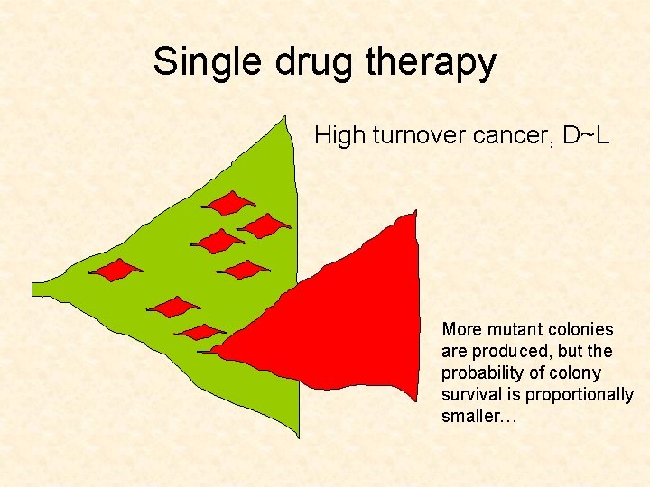 Single drug therapy High turnover cancer, D~L More mutant colonies are produced, but the