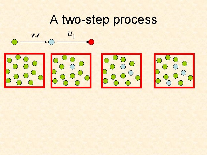 A two-step process 