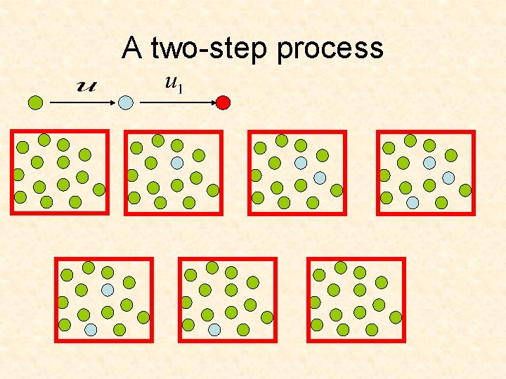 A two-step process 