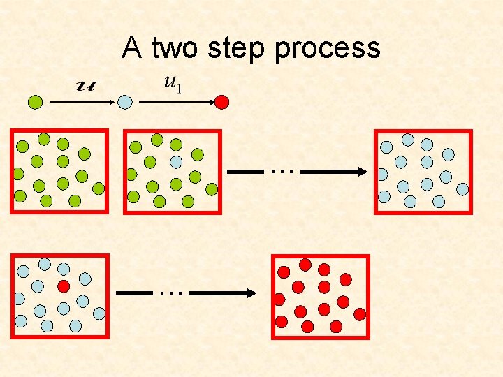 A two step process … … 