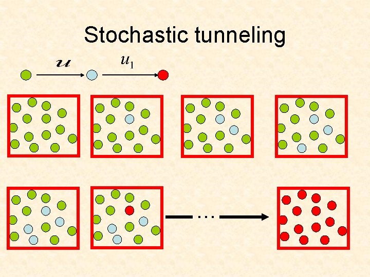 Stochastic tunneling … 
