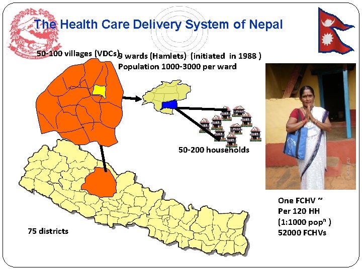 The Health Care Delivery System of Nepal 50 -100 villages (VDCs)9 wards (Hamlets) (initiated