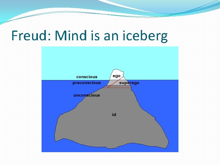 Freud: Mind is an iceberg 