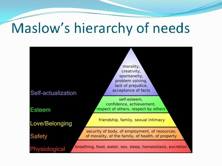 Maslow’s hierarchy of needs 