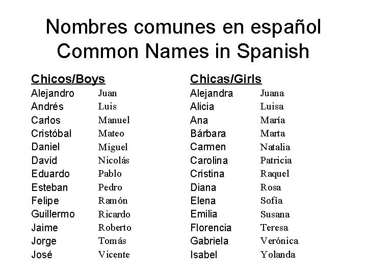 Apuntes 2 Nombres e introducciones Names and Introductions