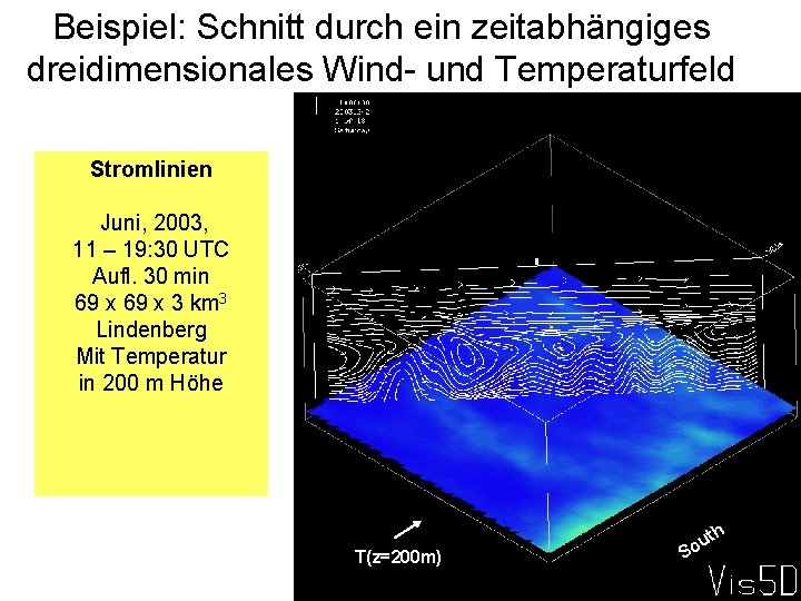 Beispiel: Schnitt durch ein zeitabhängiges dreidimensionales Wind- und Temperaturfeld Stromlinien Juni, 2003, 11 –