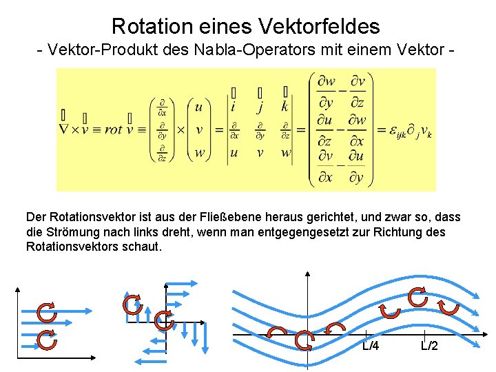 Rotation eines Vektorfeldes - Vektor-Produkt des Nabla-Operators mit einem Vektor - Der Rotationsvektor ist