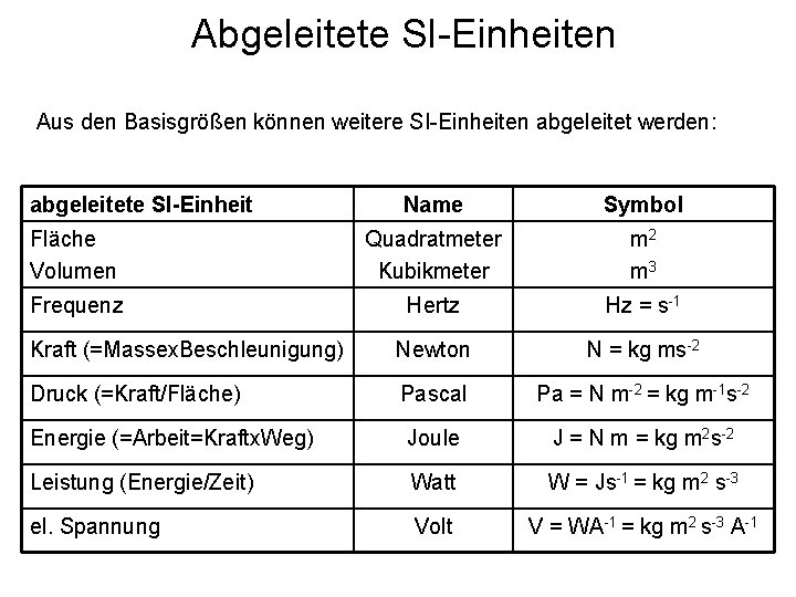 Abgeleitete SI-Einheiten Aus den Basisgrößen können weitere SI-Einheiten abgeleitet werden: abgeleitete SI-Einheit Name Symbol