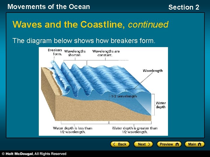 Movements of the Ocean Waves and the Coastline, continued The diagram below shows how