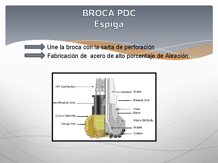 BROCA PDC Espiga Une la broca con la sarta de perforación Fabricación de acero