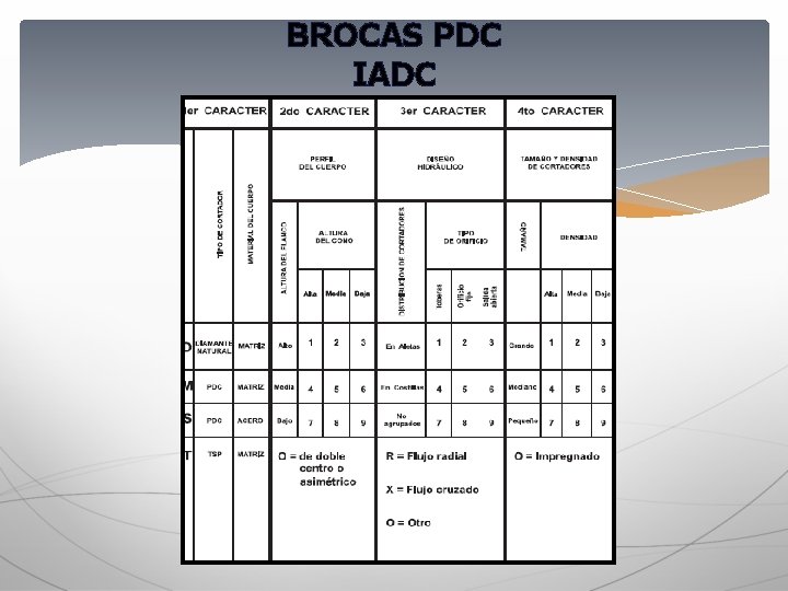 BROCAS PDC IADC 