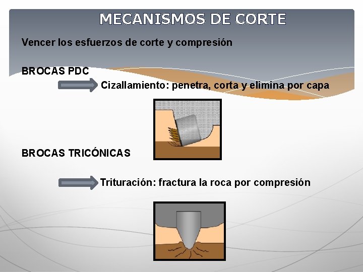 MECANISMOS DE CORTE Vencer los esfuerzos de corte y compresión BROCAS PDC Cizallamiento: penetra,
