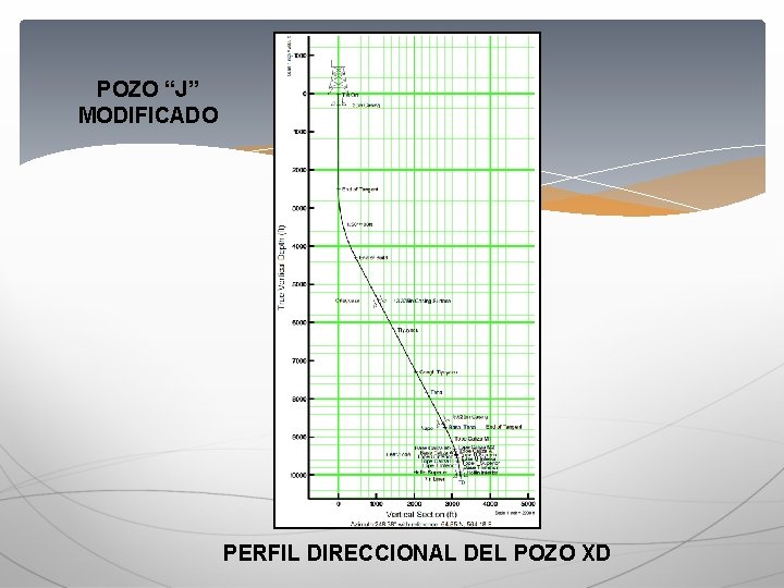 POZO “J” MODIFICADO PERFIL DIRECCIONAL DEL POZO XD 