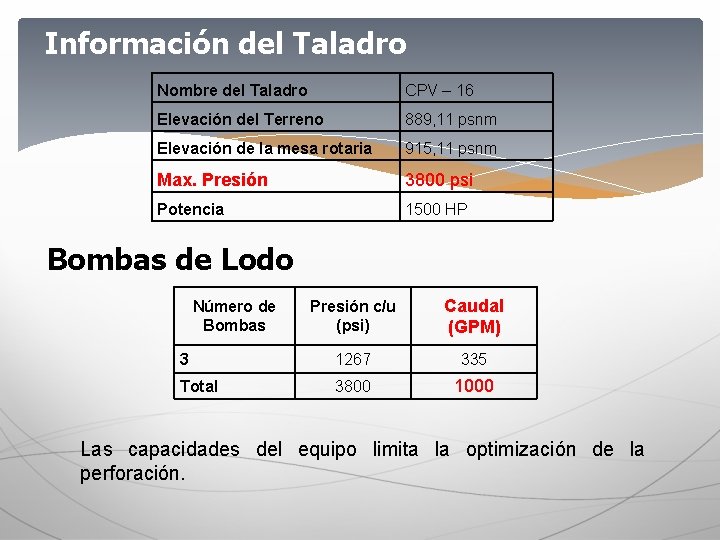 Información del Taladro Nombre del Taladro CPV – 16 Elevación del Terreno 889, 11