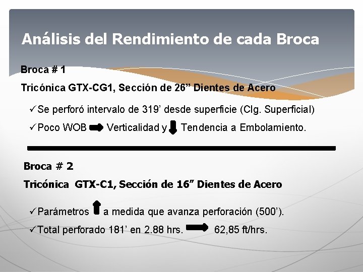 Análisis del Rendimiento de cada Broca # 1 Tricónica GTX-CG 1, Sección de 26”