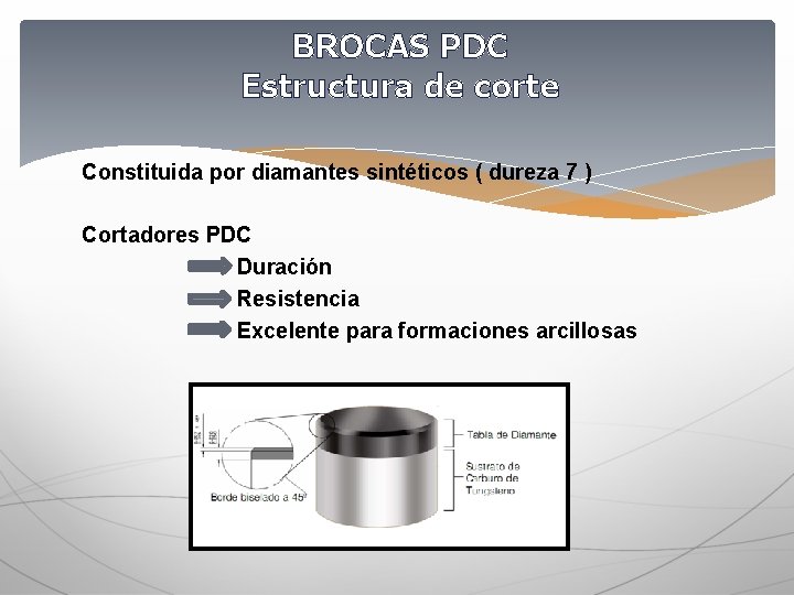 BROCAS PDC Estructura de corte Constituida por diamantes sintéticos ( dureza 7 ) Cortadores