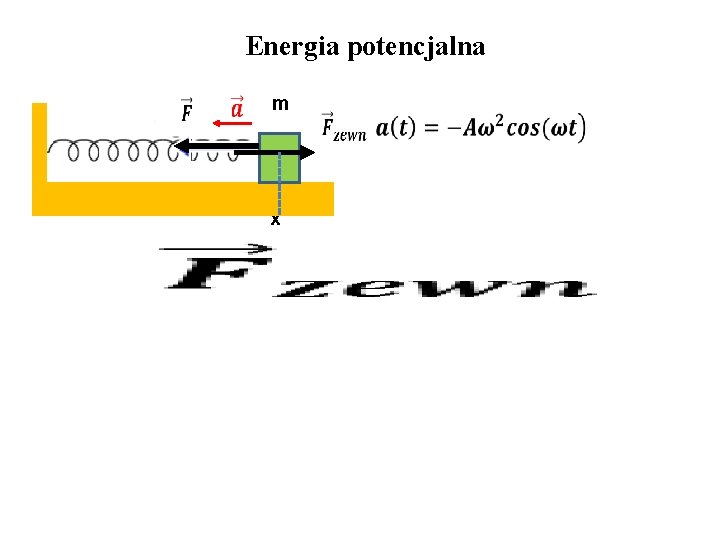Energia potencjalna m x 