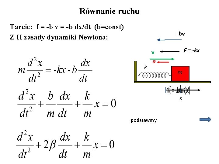 Równanie ruchu Tarcie: f = -b v = -b dx/dt (b=const) Z II zasady