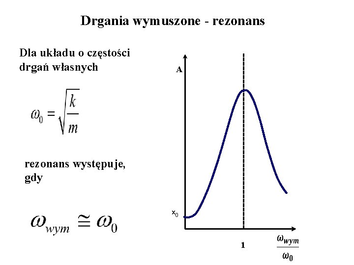 Drgania wymuszone - rezonans Dla układu o częstości drgań własnych A rezonans występuje, gdy