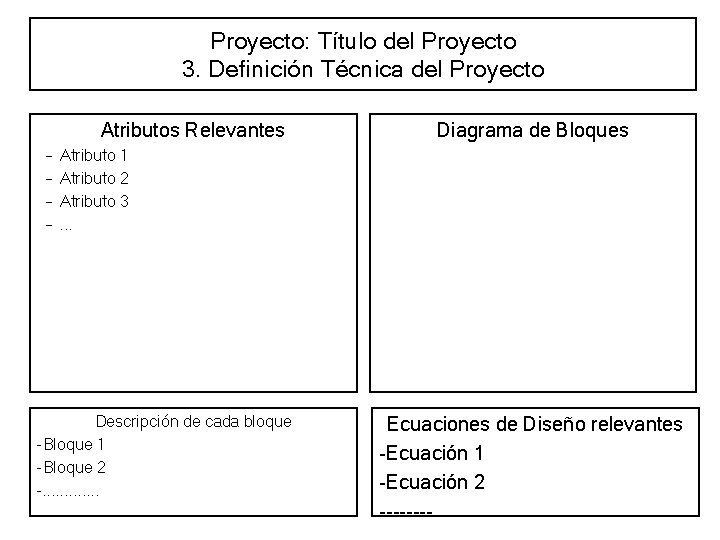 Proyecto: Título del Proyecto 3. Definición Técnica del Proyecto Atributos Relevantes – – Diagrama
