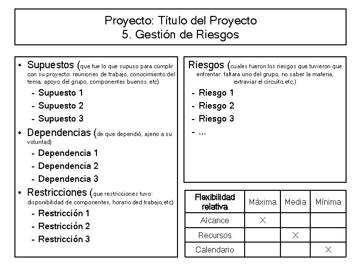 Proyecto: Título del Proyecto 5. Gestión de Riesgos • Supuestos (que fue lo que