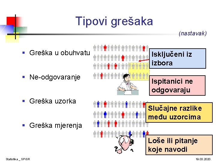 Tipovi grešaka (nastavak) § Greška u obuhvatu § Ne-odgovaranje § Greška uzorka Isključeni iz