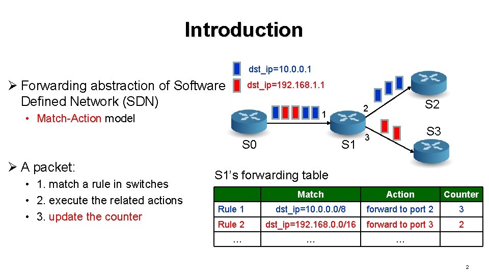 Introduction dst_ip=10. 0. 0. 1 Ø Forwarding abstraction of Software Defined Network (SDN) dst_ip=192.