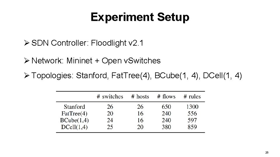 Experiment Setup Ø SDN Controller: Floodlight v 2. 1 Ø Network: Mininet + Open