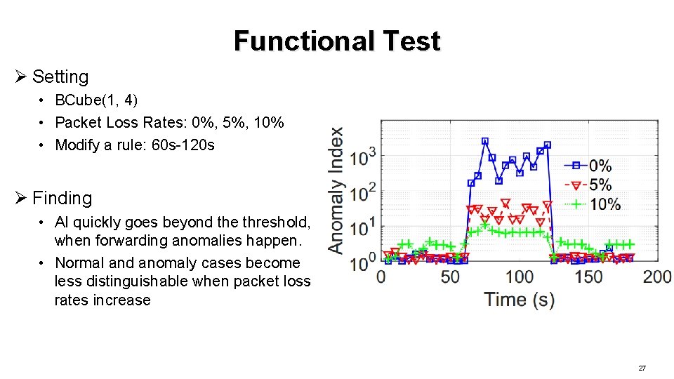 Functional Test Ø Setting • BCube(1, 4) • Packet Loss Rates: 0%, 5%, 10%