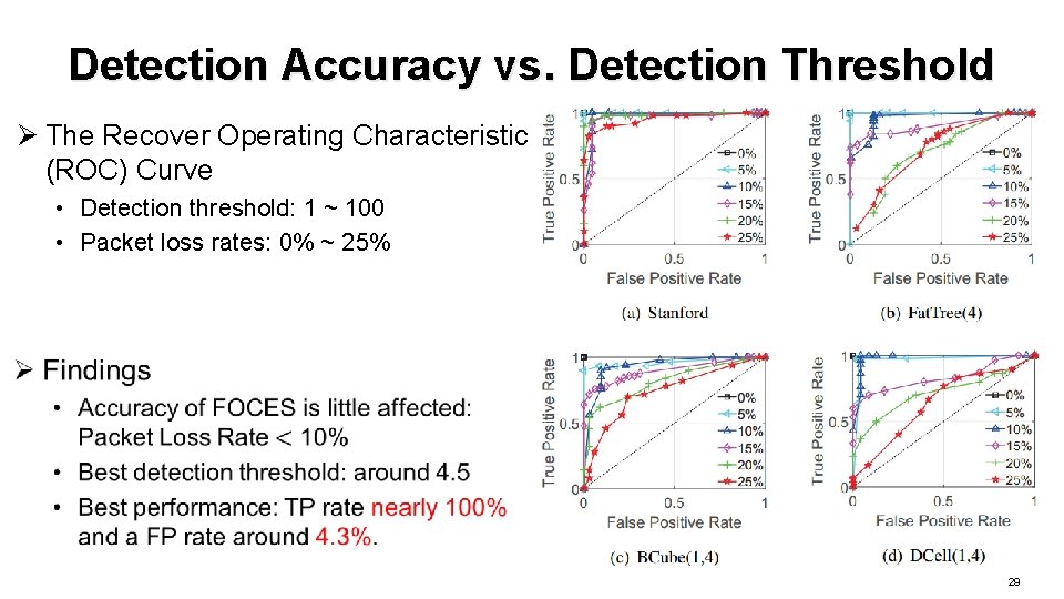 Detection Accuracy vs. Detection Threshold Ø The Recover Operating Characteristic (ROC) Curve • Detection