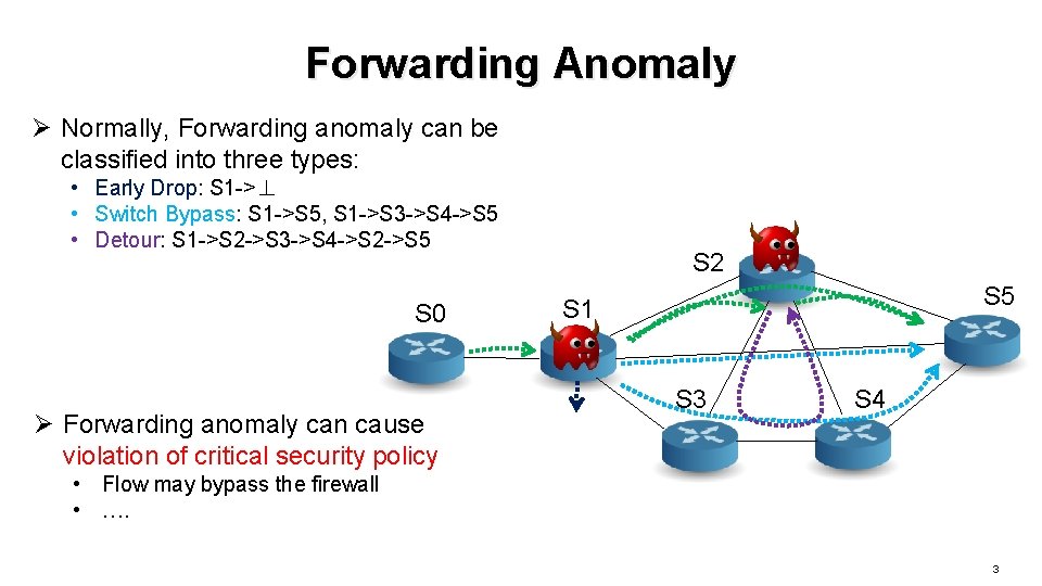 Forwarding Anomaly Ø Normally, Forwarding anomaly can be classified into three types: • Early
