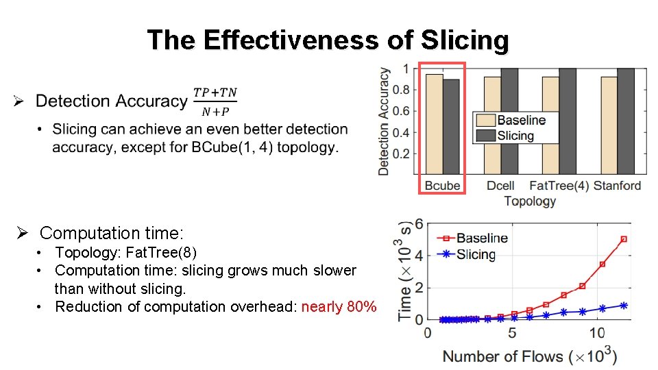 The Effectiveness of Slicing Ø Ø Computation time: • Topology: Fat. Tree(8) • Computation