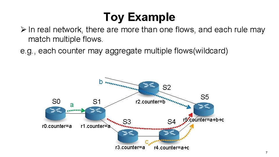 Toy Example Ø In real network, there are more than one flows, and each