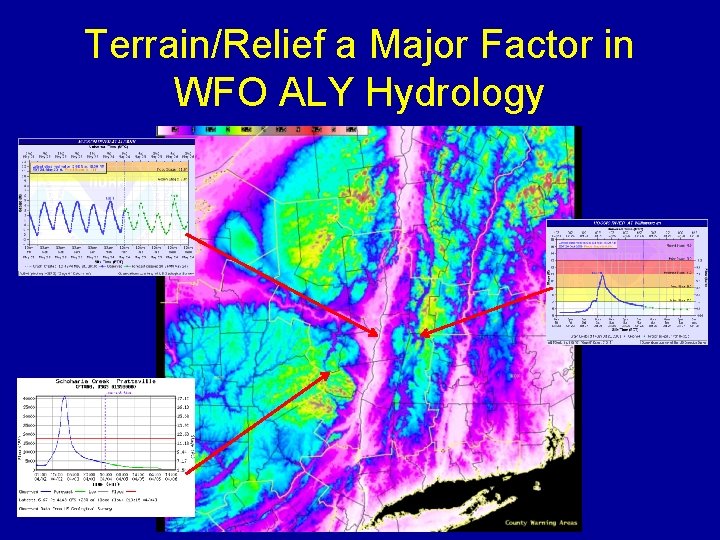 Terrain/Relief a Major Factor in WFO ALY Hydrology 