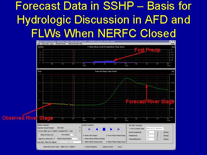 Forecast Data in SSHP – Basis for Hydrologic Discussion in AFD and FLWs When
