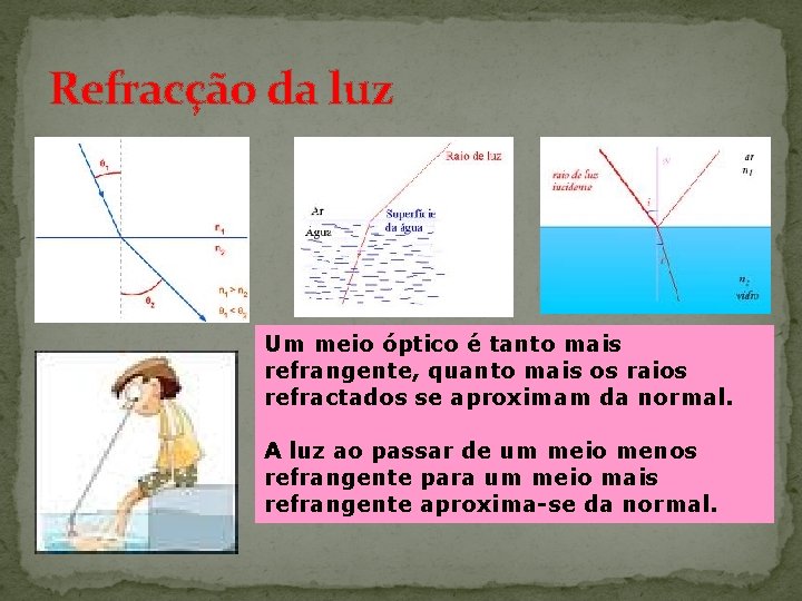 Refracção da luz Um meio óptico é tanto mais refrangente, quanto mais os raios