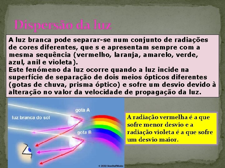 Dispersão da luz A luz branca pode separar-se num conjunto de radiações de cores