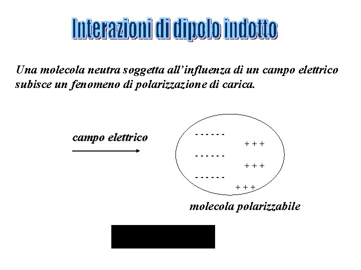 Una molecola neutra soggetta all’influenza di un campo elettrico subisce un fenomeno di polarizzazione