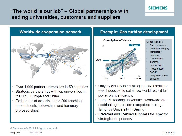 Copyright © Siemens AG. All rights reserved. 