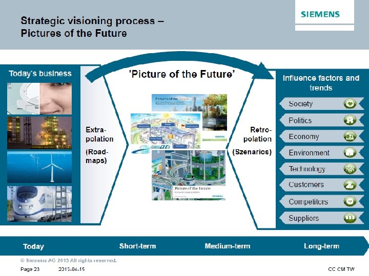 Copyright © Siemens AG. All rights reserved. 