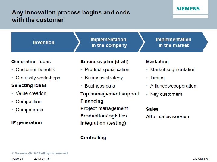 Copyright © Siemens AG. All rights reserved. 