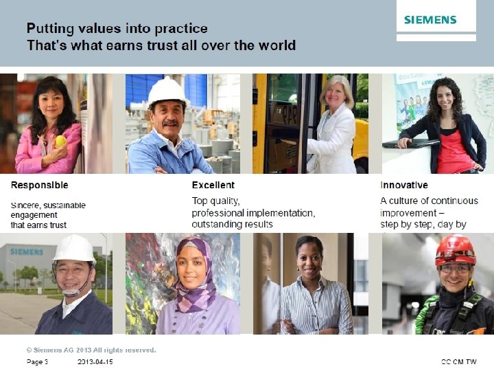 Copyright © Siemens AG. All rights reserved. 