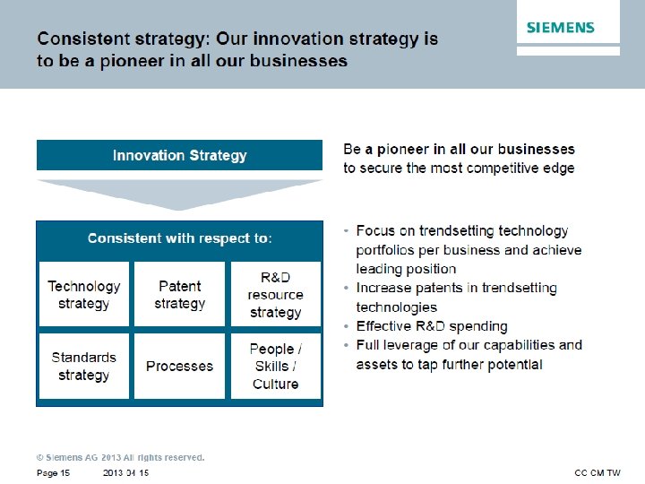 Copyright © Siemens AG. All rights reserved. 