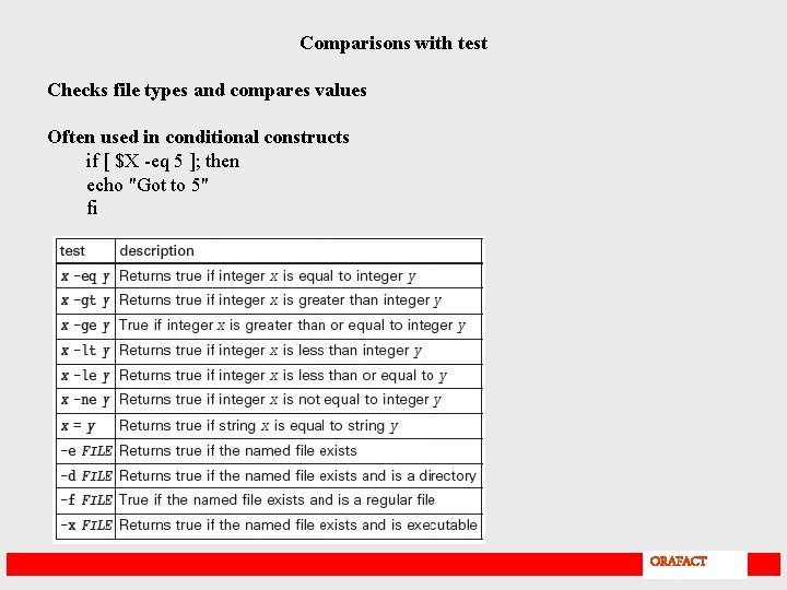 Comparisons with test Checks file types and compares values Often used in conditional constructs