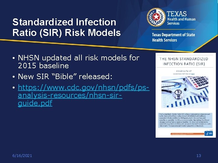 Standardized Infection Ratio (SIR) Risk Models • NHSN updated all risk models for 2015