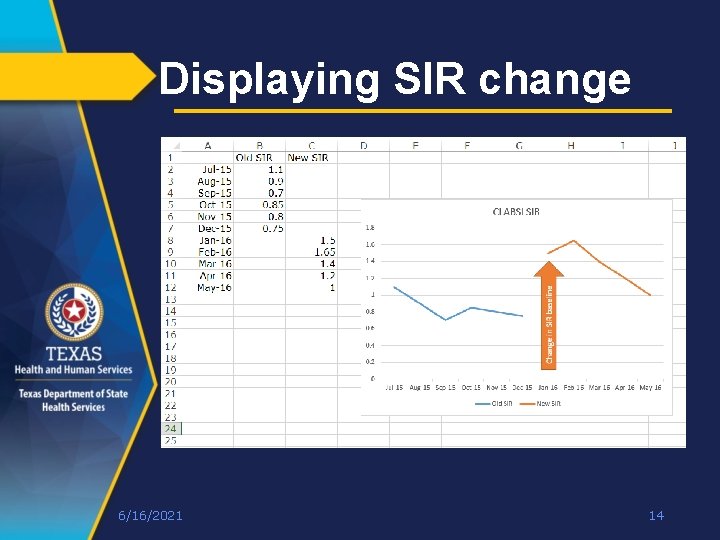 Displaying SIR change 6/16/2021 14 