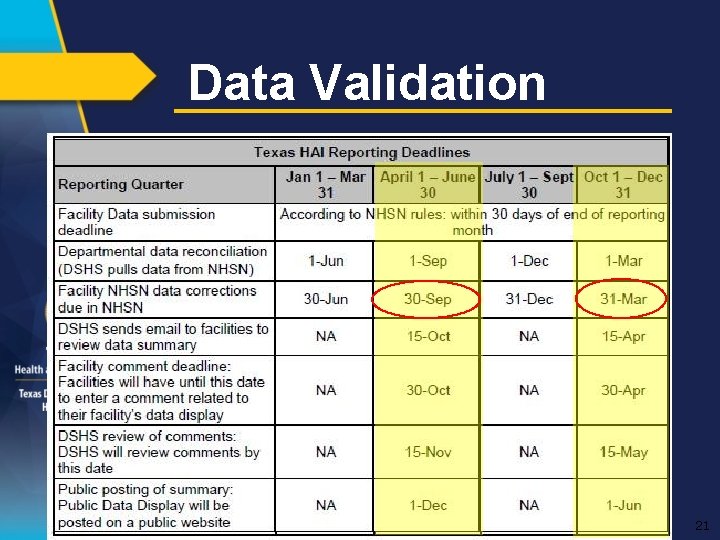 Data Validation 21 