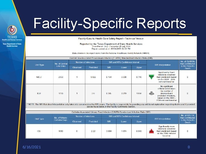 Facility-Specific Reports 6/16/2021 8 