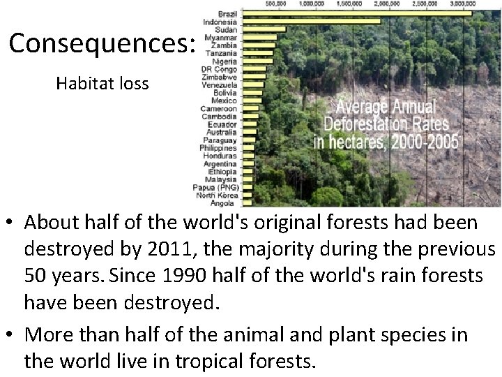 Consequences: Habitat loss • About half of the world's original forests had been destroyed Consequences: Habitat loss • About half of the world's original forests had been destroyed
