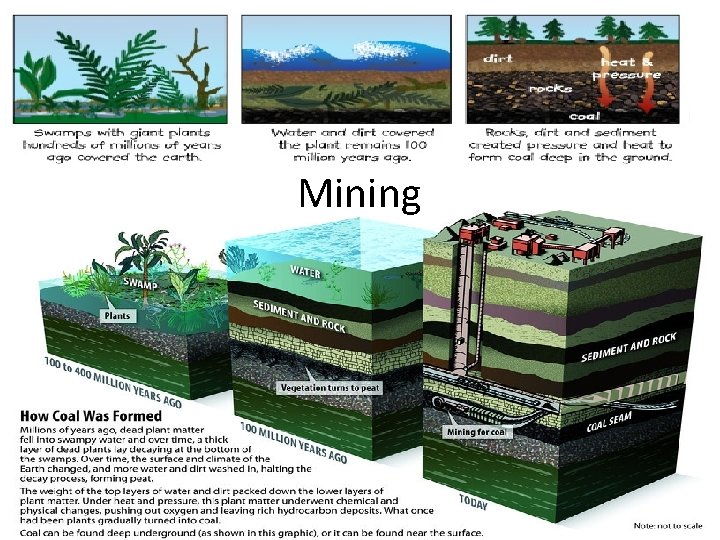Mining Mining